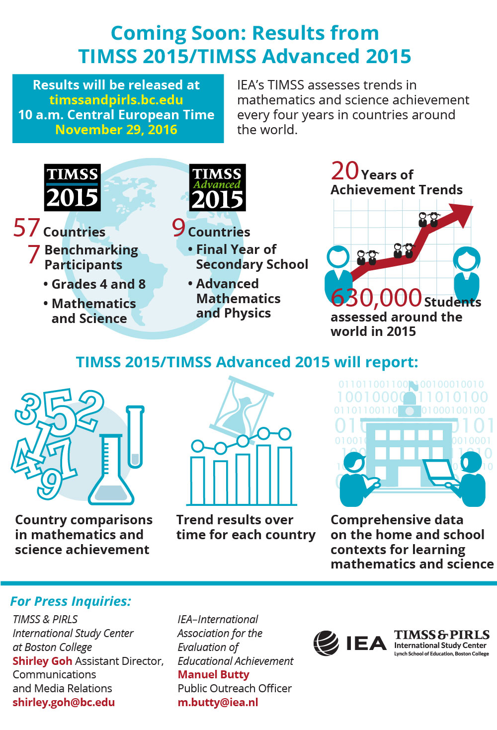 Coming Soon Results From TIMSS 2015 and TIMSS Advanced 2015