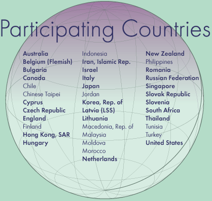TIMSS 1999 Participating Countries