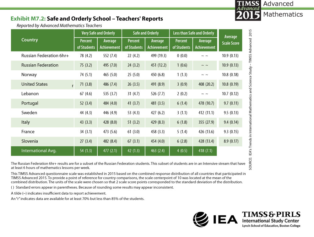 Safe and Orderly School - Teachers' Reports Table