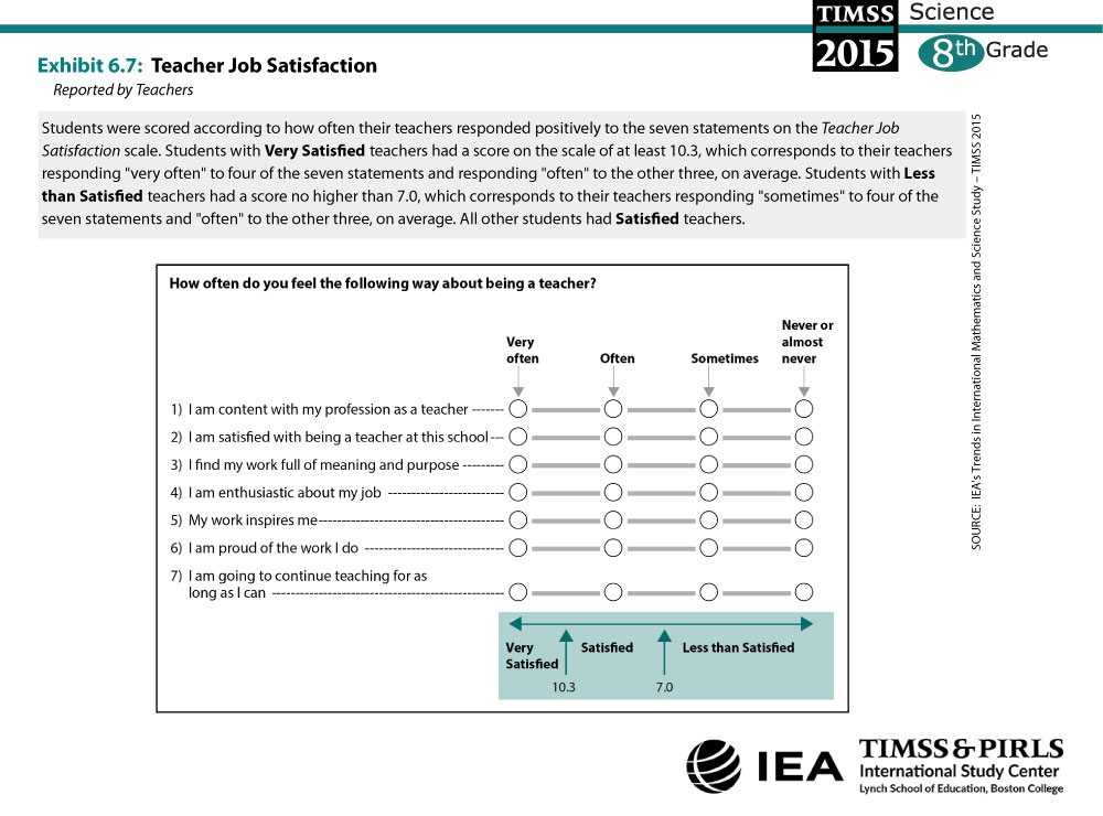 Teacher Job Satisfaction TIMSS 2015 and TIMSS Advanced 2015