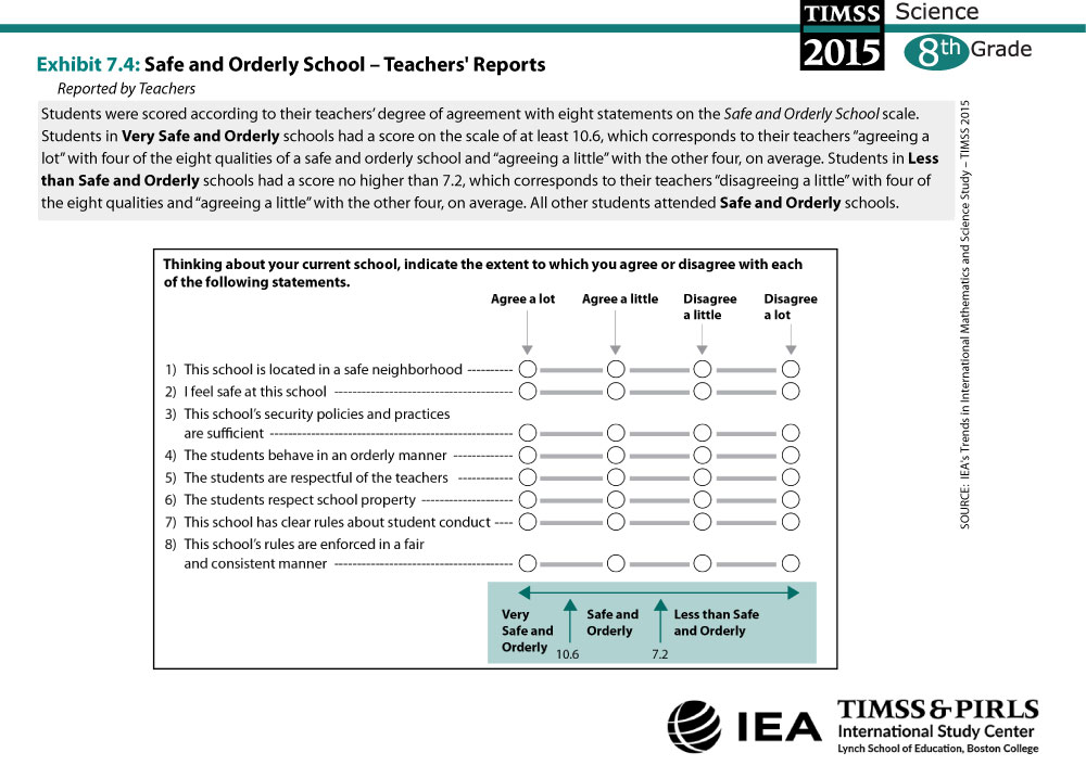 Safe and Orderly School - Teachers' Reports (G8) About the Scale