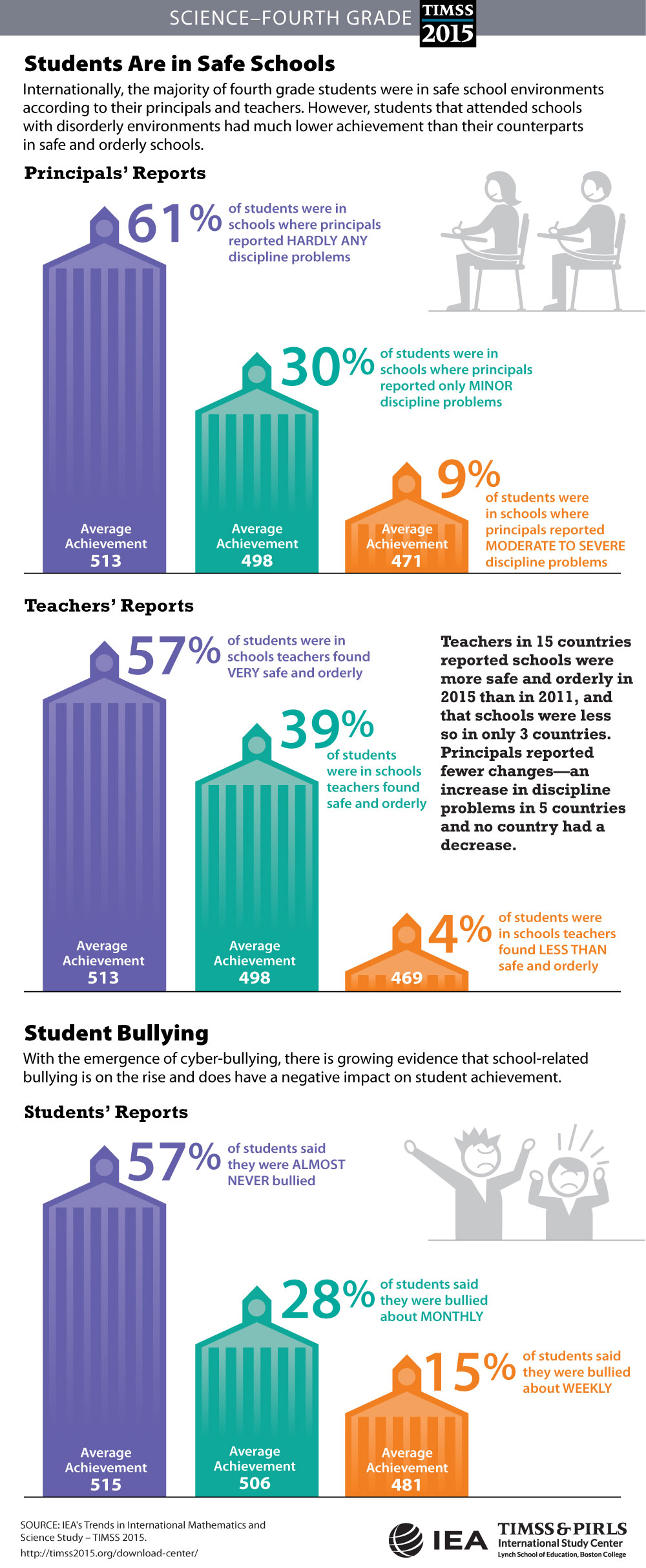 Students' Sense of School Belonging (G4) Infographic
