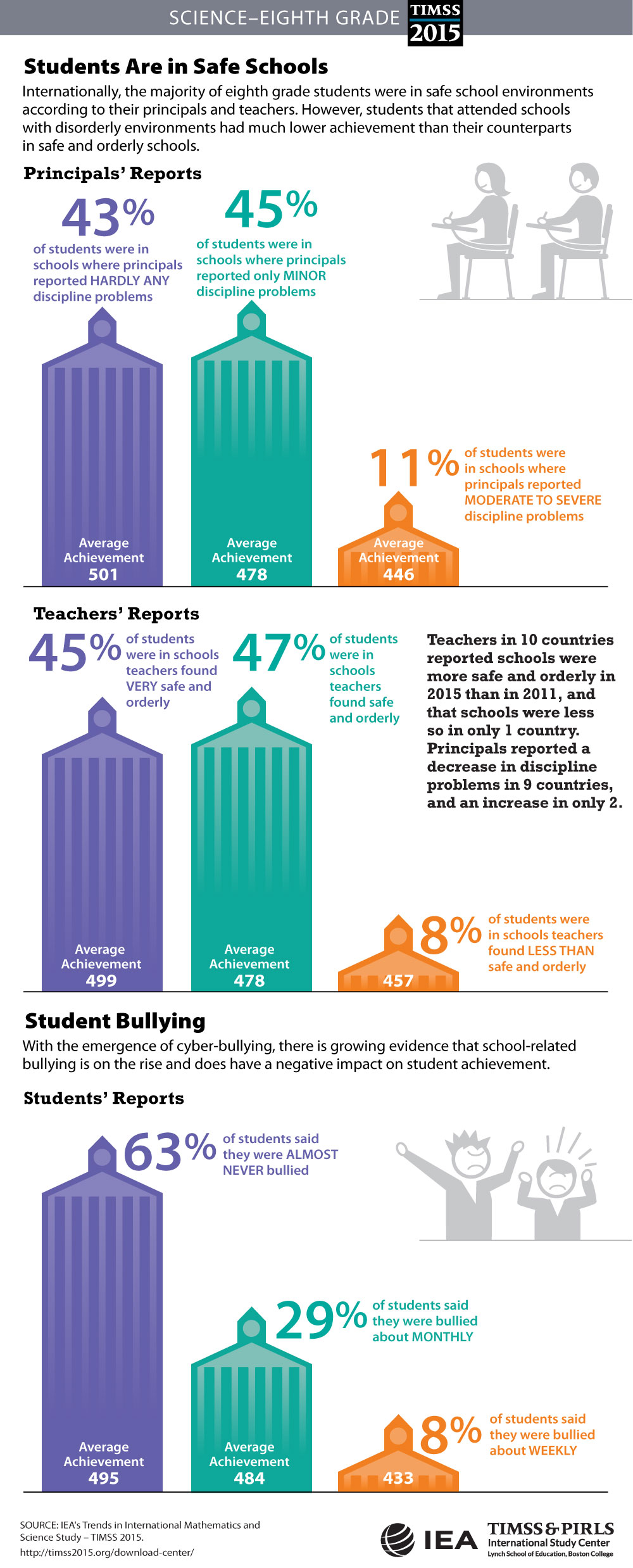 Students' Sense of School Belonging (G8) Infographic